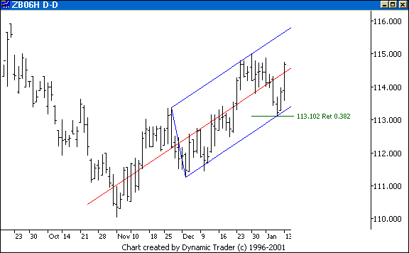 Chart 6