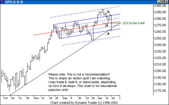 Chart 1