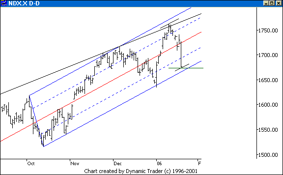 Chart 3
