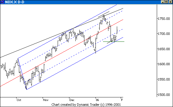 Chart 4