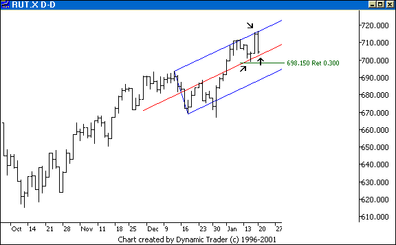 Chart 5