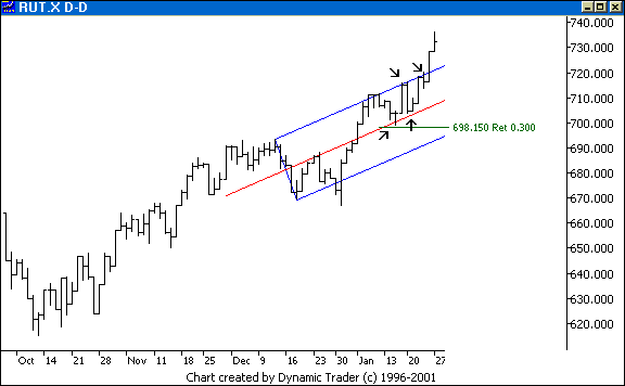 Chart 6