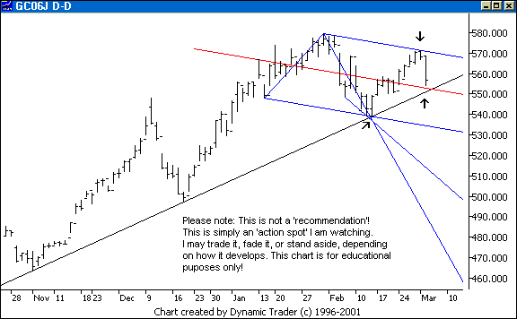 Chart 1