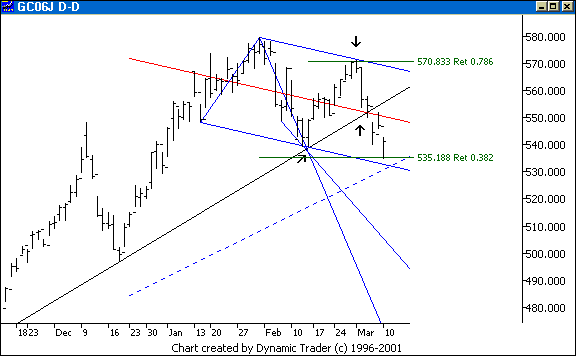 Chart 3