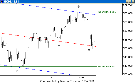 Chart 4