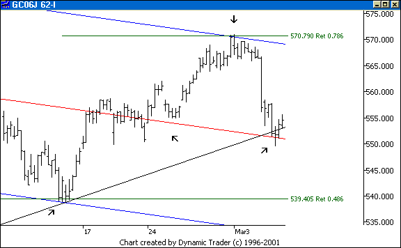 Chart 5