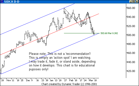 Chart 1
