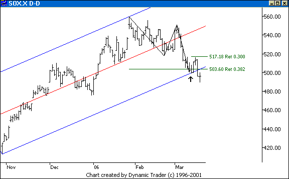 Chart 2