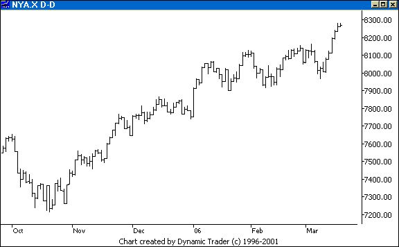 Chart 3