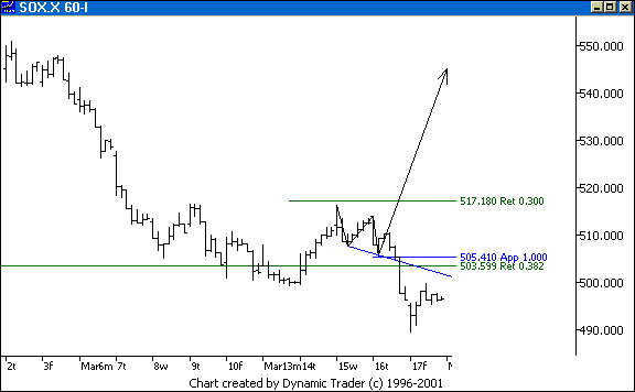 Chart 4