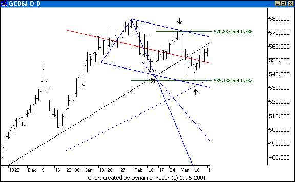 Chart 5