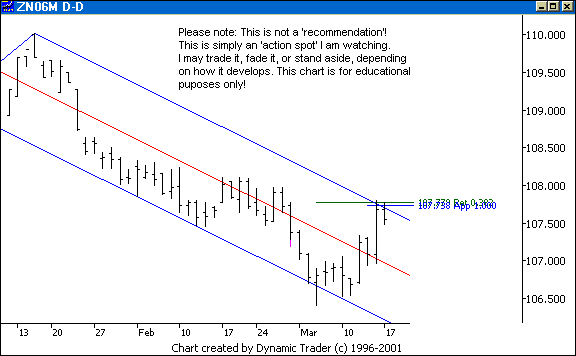 Chart 1
