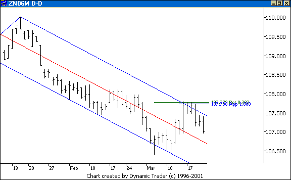Chart 2