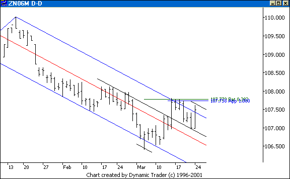 Chart 3