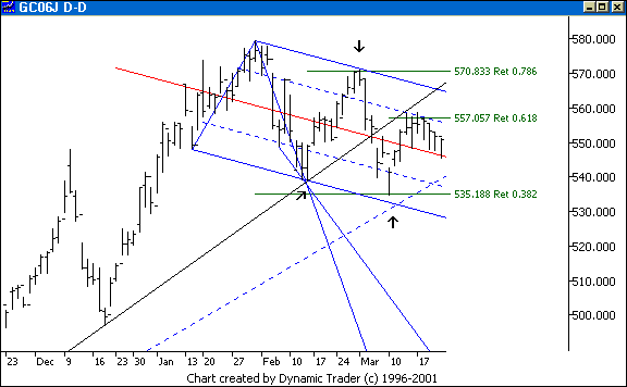 Chart 4