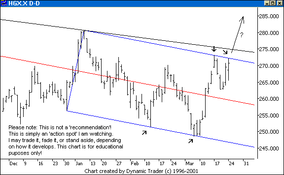 Chart 1