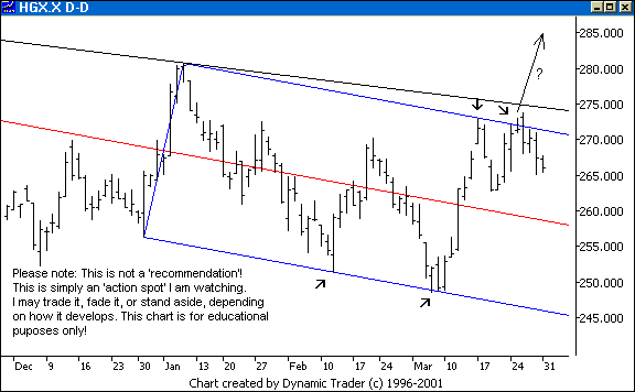 Chart 2