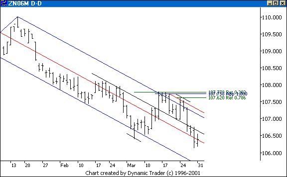 Chart 4