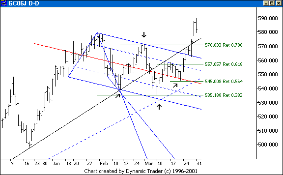Chart 3