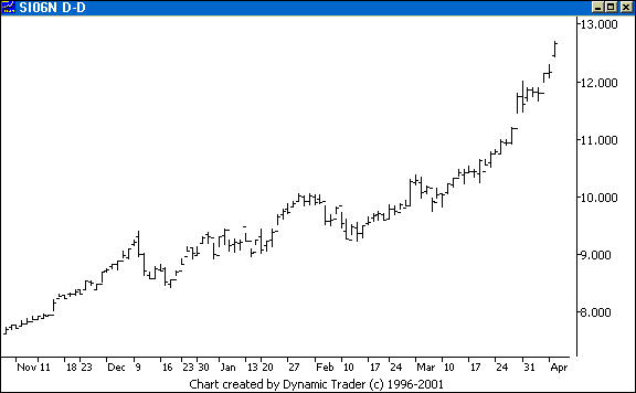 Chart 5