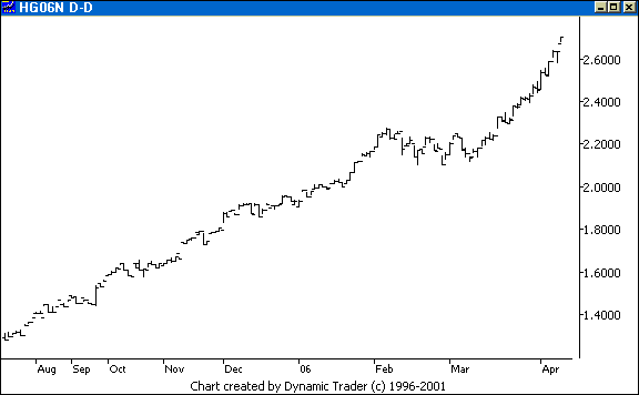 Chart 6