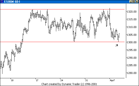 Chart 7