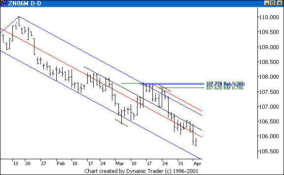Chart 1