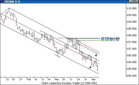 Chart 2