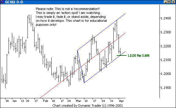 Chart 3