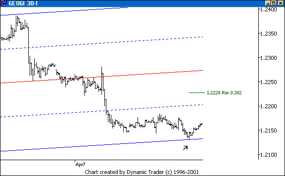 Chart 4