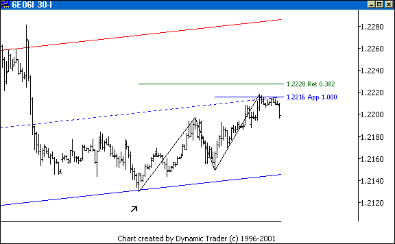 Chart 5