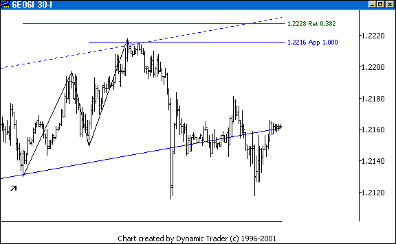 Chart 6