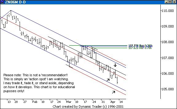 Chart 1