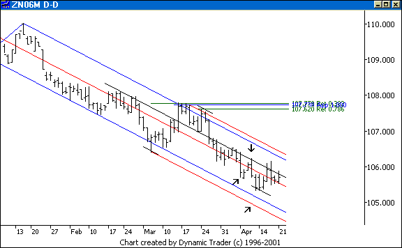 Chart 2