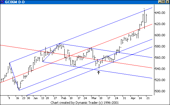 Chart 3