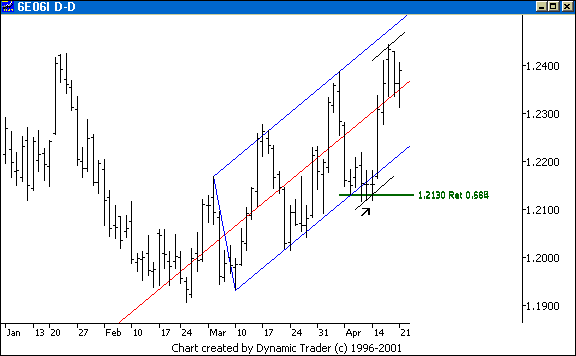 Chart 4