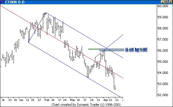 Chart 6