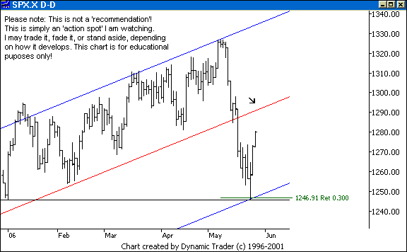 Chart 1