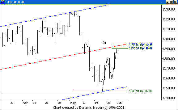 Chart 2