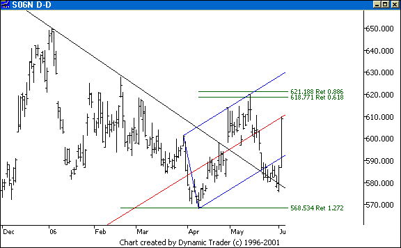 Chart 3