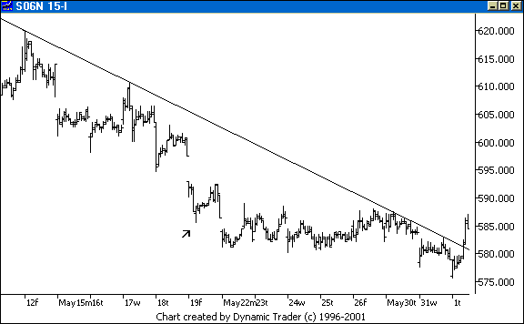 Chart 4