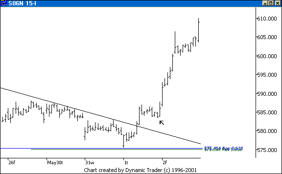 Chart 5