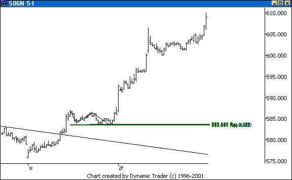 Chart 6
