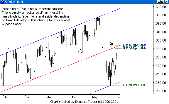 Chart 1
