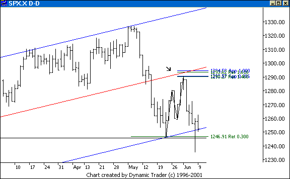 Chart 2