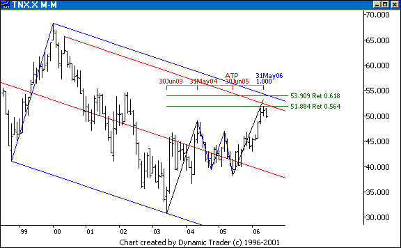 Chart 6