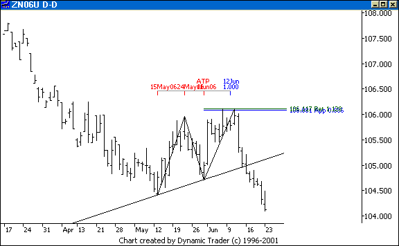 Chart 1