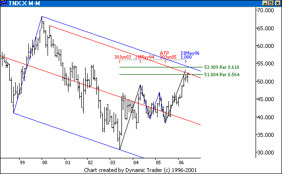 Chart 4