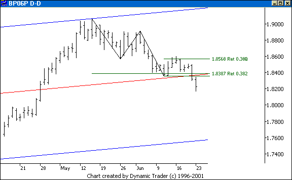 Chart 5