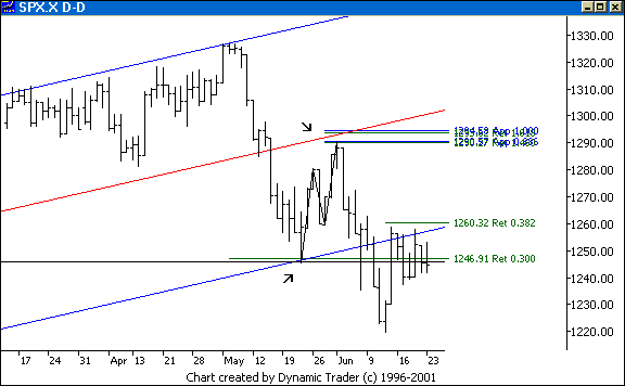 Chart 6